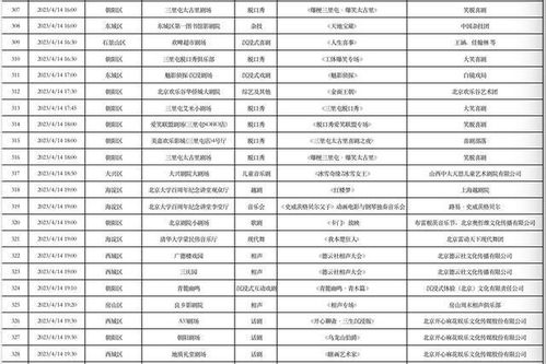 4月10日 4月16日北京商業演出信息 出爐 ,共864場 附名單
