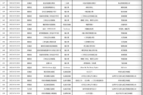 4月10日 4月16日北京商業演出信息 出爐 ,共864場 附名單