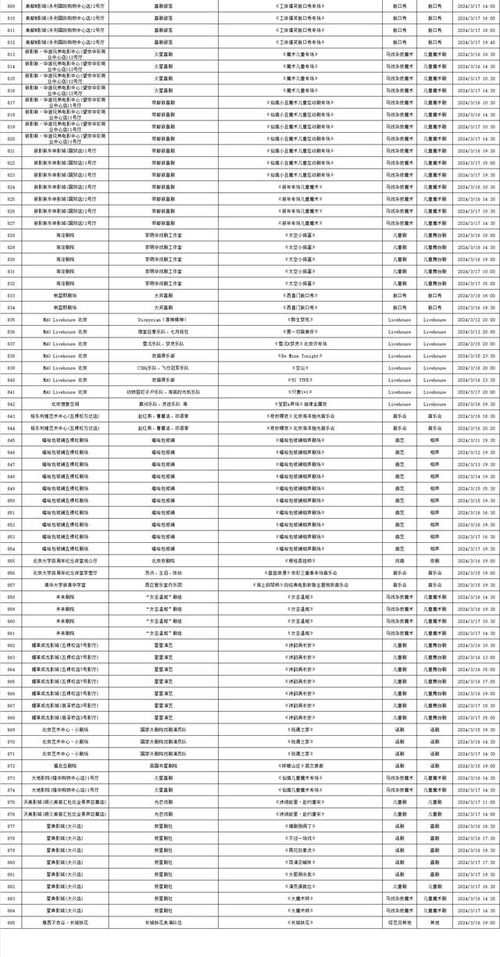 2024年3月11日 2024年3月17日北京商業演出信息