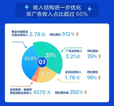 內容社區平臺的盡頭是“上市”?