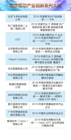 “創新升級,再出發” 數字驅動產業創新年會暨2019中國優秀CIO頒獎典禮在京舉行