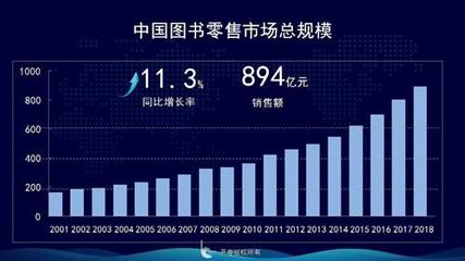 2018年中國圖書零售市場趨勢:實體店現負增長