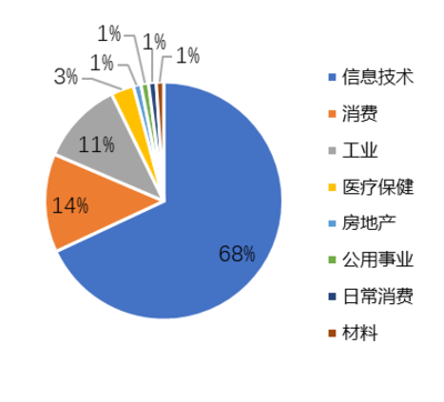 歐科云鏈研究院:解碼區塊鏈概念股