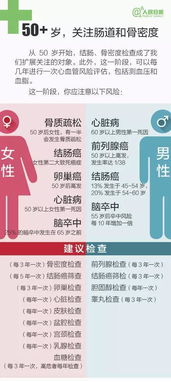 體檢到底查什么 20 80歲最全體檢攻略,請收好