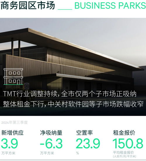 2024年第三季度北京房地產市場回顧